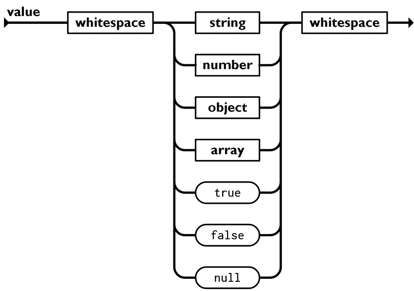 Представление объектов в масиве при использовании JSON